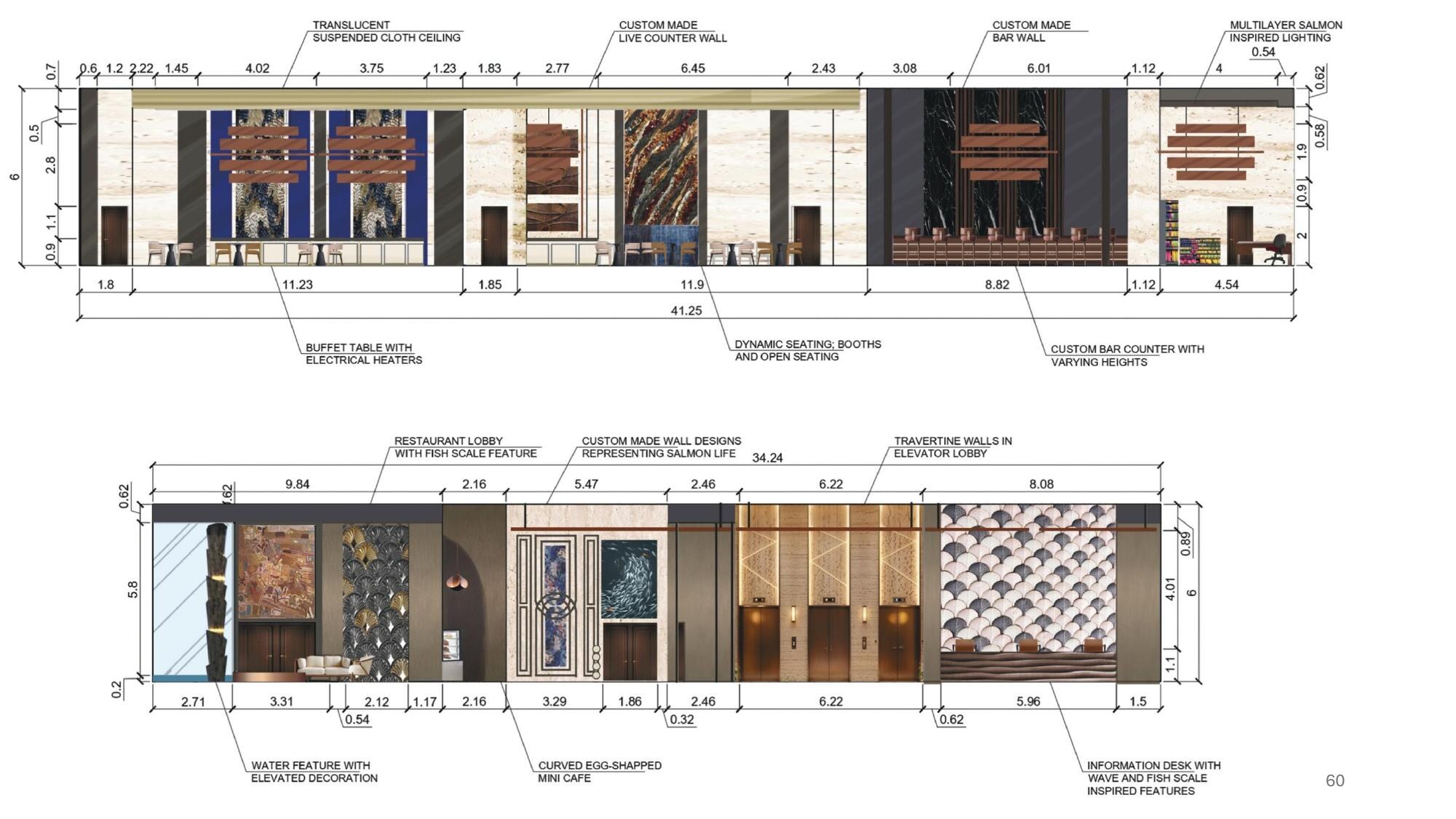 Technical elevations