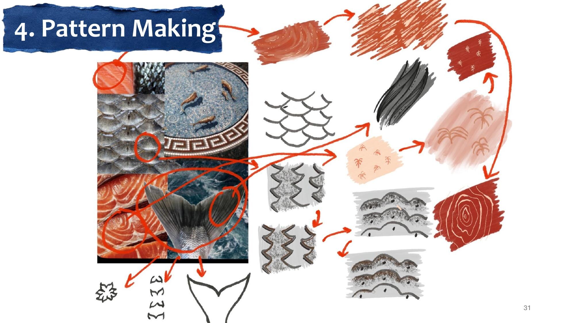Pattern development